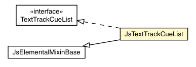 Package class diagram package JsTextTrackCueList