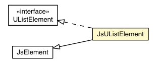 Package class diagram package JsUListElement