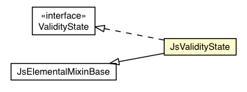 Package class diagram package JsValidityState