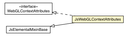 Package class diagram package JsWebGLContextAttributes