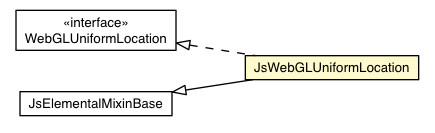 Package class diagram package JsWebGLUniformLocation