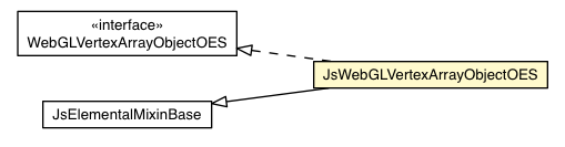 Package class diagram package JsWebGLVertexArrayObjectOES