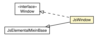 Package class diagram package JsWindow
