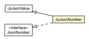 Package class diagram package JsJsonNumber
