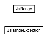 Package class diagram package elemental.js.ranges