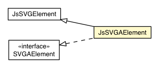 Package class diagram package JsSVGAElement