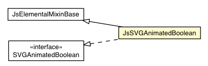 Package class diagram package JsSVGAnimatedBoolean