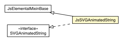 Package class diagram package JsSVGAnimatedString