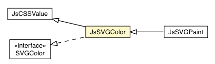 Package class diagram package JsSVGColor