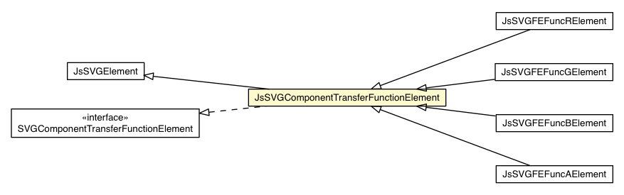 Package class diagram package JsSVGComponentTransferFunctionElement