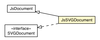 Package class diagram package JsSVGDocument