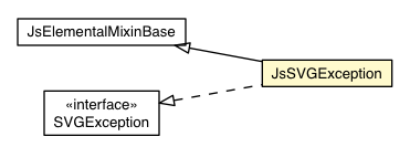 Package class diagram package JsSVGException