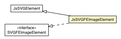Package class diagram package JsSVGFEImageElement