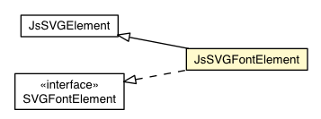 Package class diagram package JsSVGFontElement