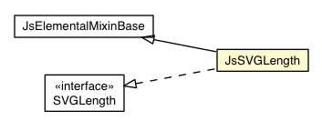 Package class diagram package JsSVGLength