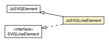 Package class diagram package JsSVGLineElement