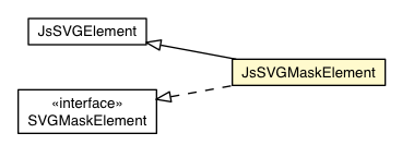 Package class diagram package JsSVGMaskElement