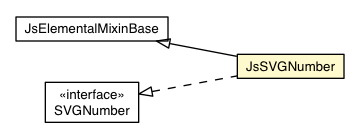 Package class diagram package JsSVGNumber