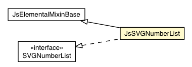 Package class diagram package JsSVGNumberList