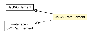 Package class diagram package JsSVGPathElement