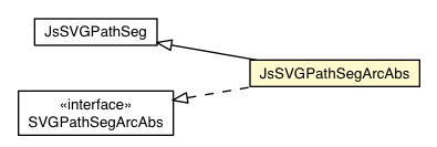 Package class diagram package JsSVGPathSegArcAbs
