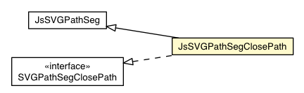 Package class diagram package JsSVGPathSegClosePath