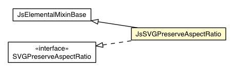 Package class diagram package JsSVGPreserveAspectRatio