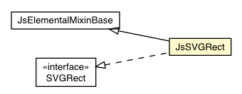 Package class diagram package JsSVGRect