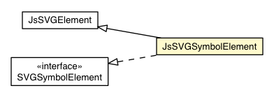Package class diagram package JsSVGSymbolElement