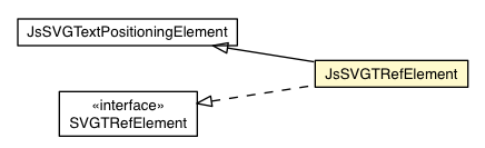 Package class diagram package JsSVGTRefElement