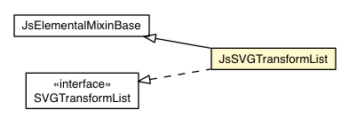 Package class diagram package JsSVGTransformList