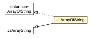Package class diagram package JsArrayOfString