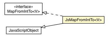 Package class diagram package JsMapFromIntTo