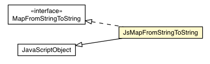 Package class diagram package JsMapFromStringToString