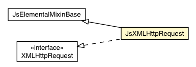 Package class diagram package JsXMLHttpRequest