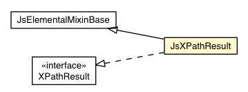 Package class diagram package JsXPathResult
