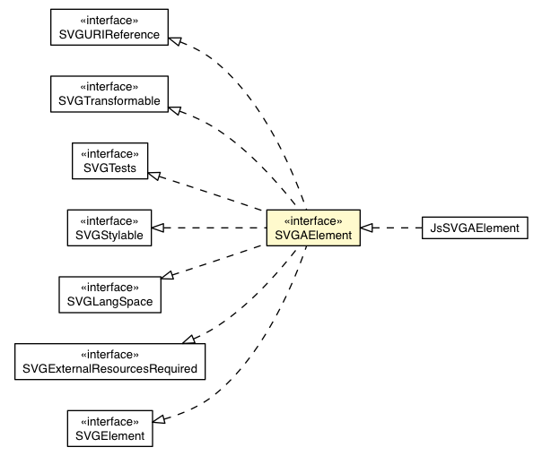 Package class diagram package SVGAElement