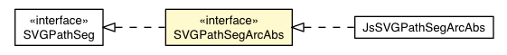 Package class diagram package SVGPathSegArcAbs