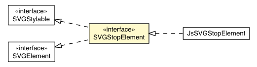 Package class diagram package SVGStopElement