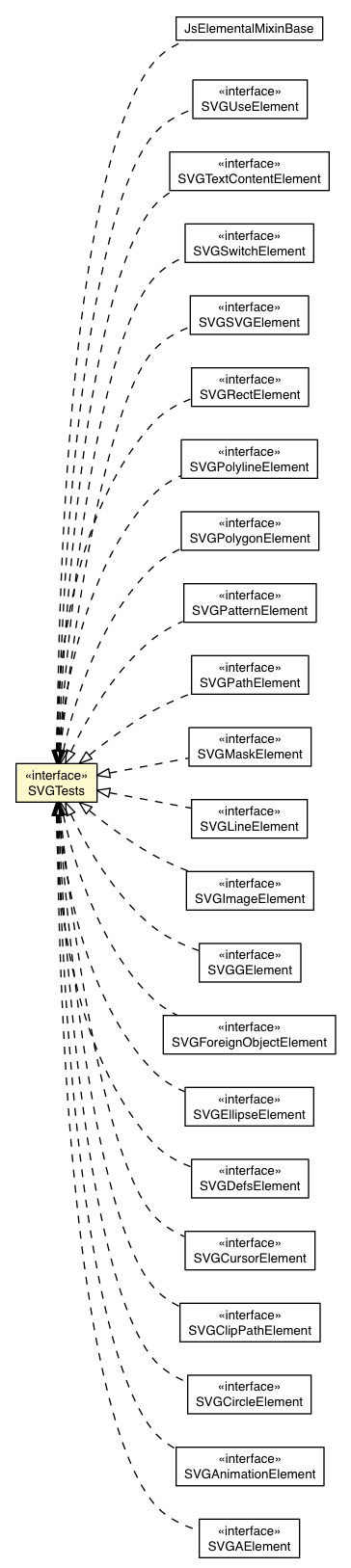 Package class diagram package SVGTests