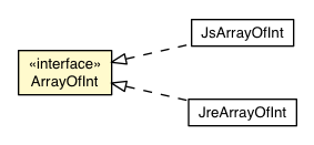 Package class diagram package ArrayOfInt