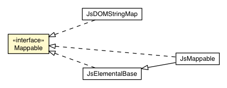 Package class diagram package Mappable