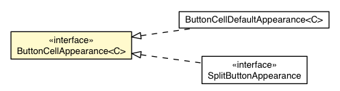 Package class diagram package ButtonCell.ButtonCellAppearance