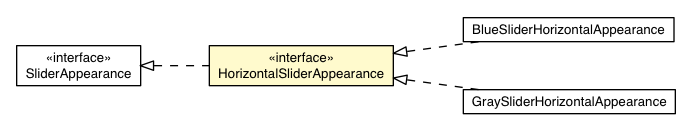 Package class diagram package SliderCell.HorizontalSliderAppearance