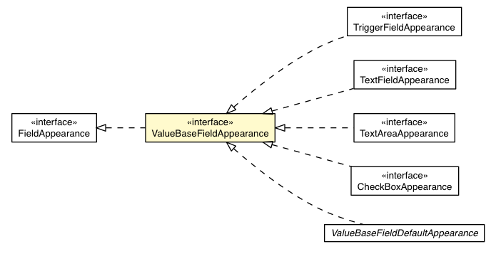 Package class diagram package ValueBaseInputCell.ValueBaseFieldAppearance