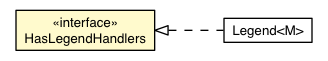 Package class diagram package LegendHandler.HasLegendHandlers