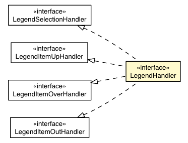 Package class diagram package LegendHandler