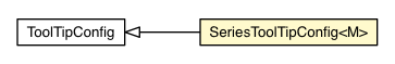 Package class diagram package SeriesToolTipConfig