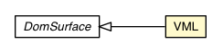 Package class diagram package VML