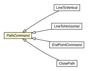 Package class diagram package PathCommand